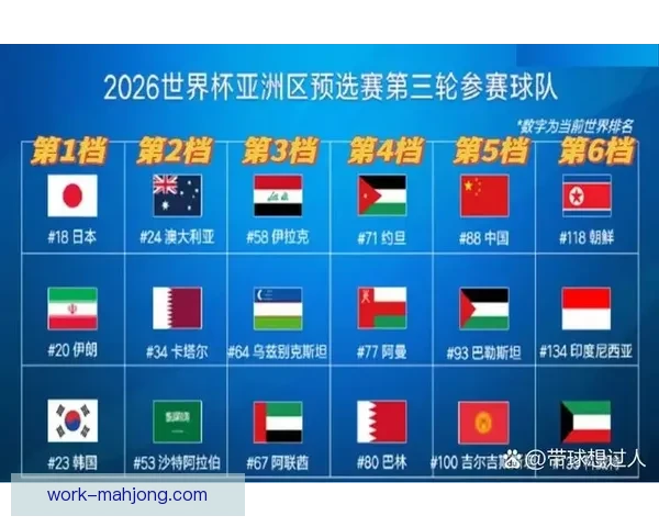 世界杯资格赛国足最新名单变化折射战术调整与用人信号新思路方向